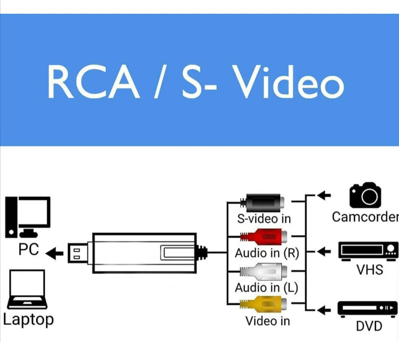Foto 4 pulgar | Tarjeta De Captura Xtellar Usb A Rca – Convertidor Digital Para Vhs  Vcr Y Dvd