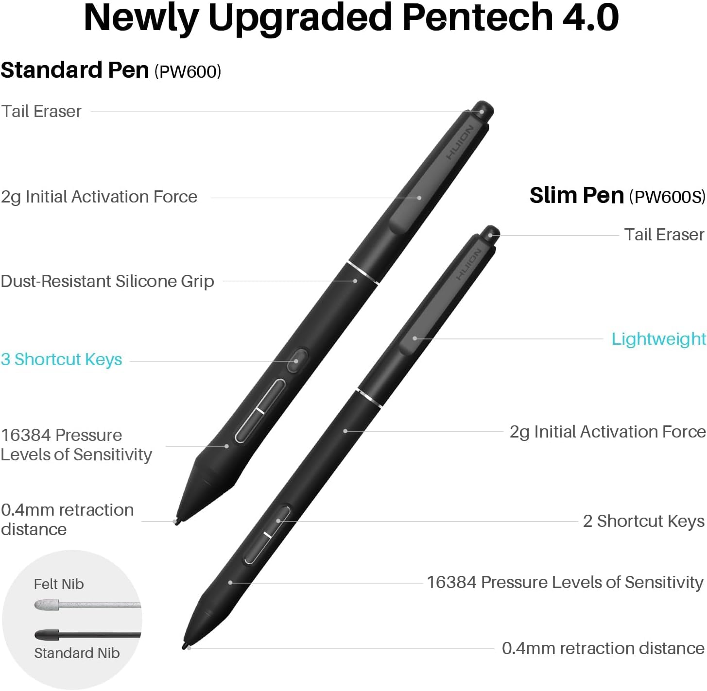 Foto 5 | Tableta Gráfica Huion Kamvas Pro 24 4k Color Negro, 23,8 Pulgadas, Laminada Ips, Con Soporte Ajustable Y Mini Keydial