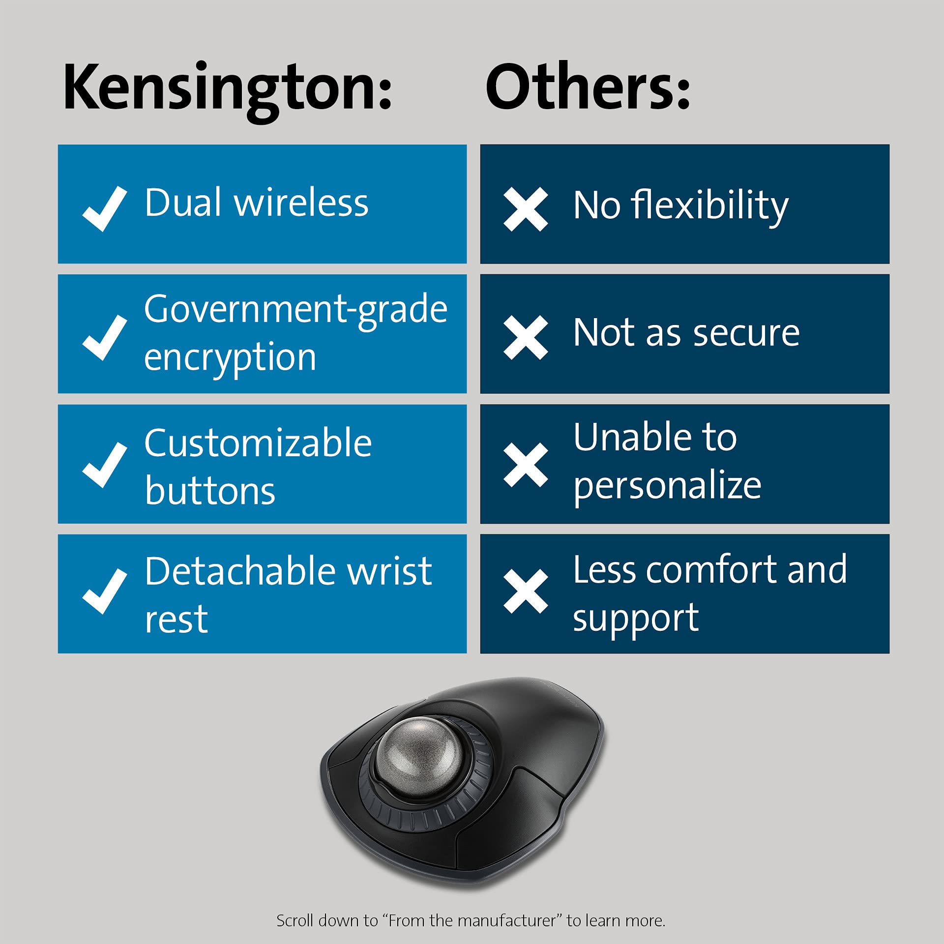 Foto 6 | Anillo De Desplazamiento Inalámbrico Trackball Kensington Orbit Gris - Venta Internacional.