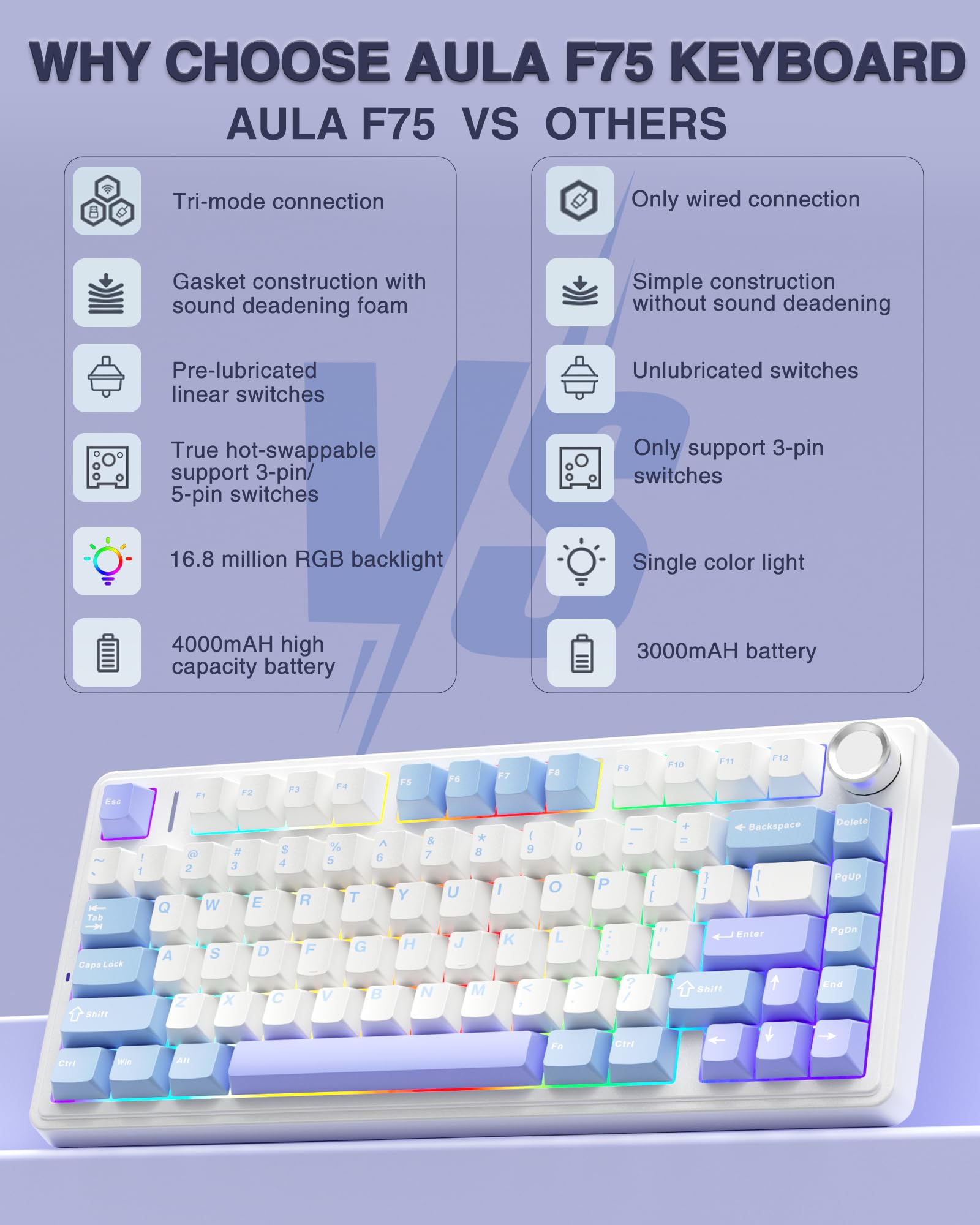 Foto 2 | Teclado Mecánico Inalámbrico Aula F75 75% Con Retroiluminación Rgb - Venta Internacional.