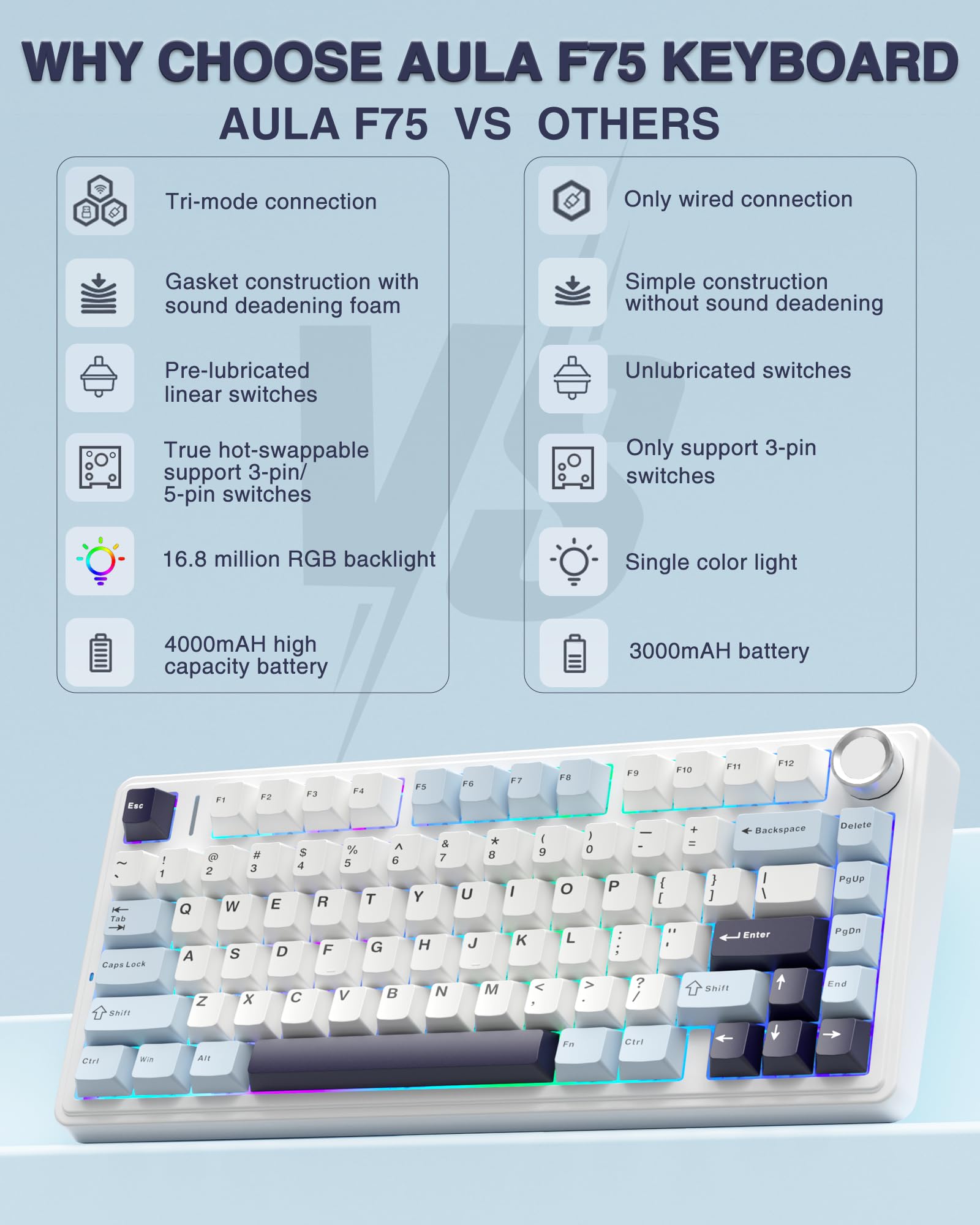 Foto 3 pulgar | Teclado Mecánico Inalámbrico Aula F75 75% Con Retroiluminación Rgb - Venta Internacional.
