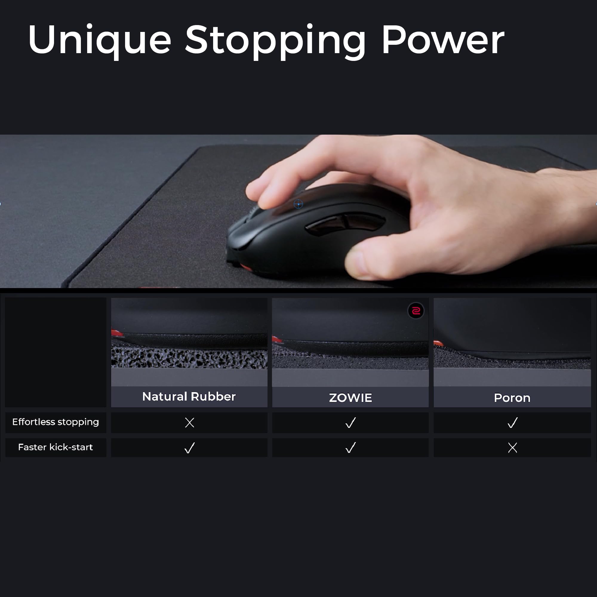 Foto 3 pulgar | Alfombrilla De Ratón Para Juegos Benq Zowie G-sr Iii Grande Con Bordes Cosidos - Venta Internacional.