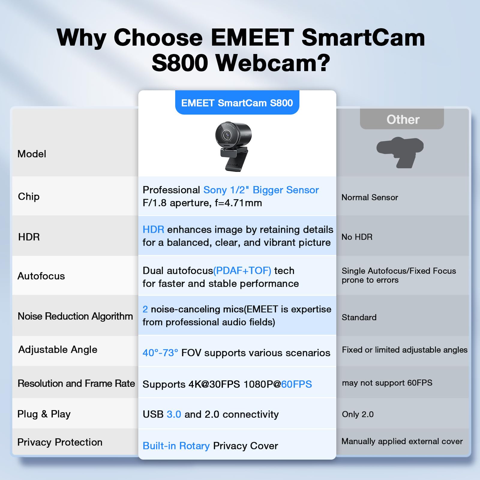 Foto 7 pulgar | Cámara Web Emeet Smartcam S800-4k Para Streaming 1080p @60fps - Venta Internacional.