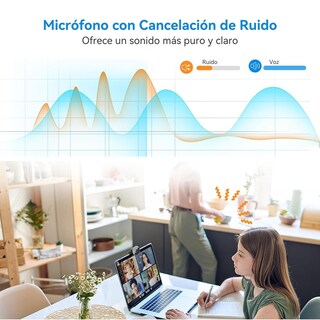 Foto 3 | Cámara Web Emeet C955 1080p Campo De Visión De 70° Cancelación De Ruido