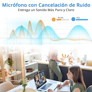 Foto 4 | Cámara Web Emeet C950 1080p Micrófono Con Cancelación De Ruido