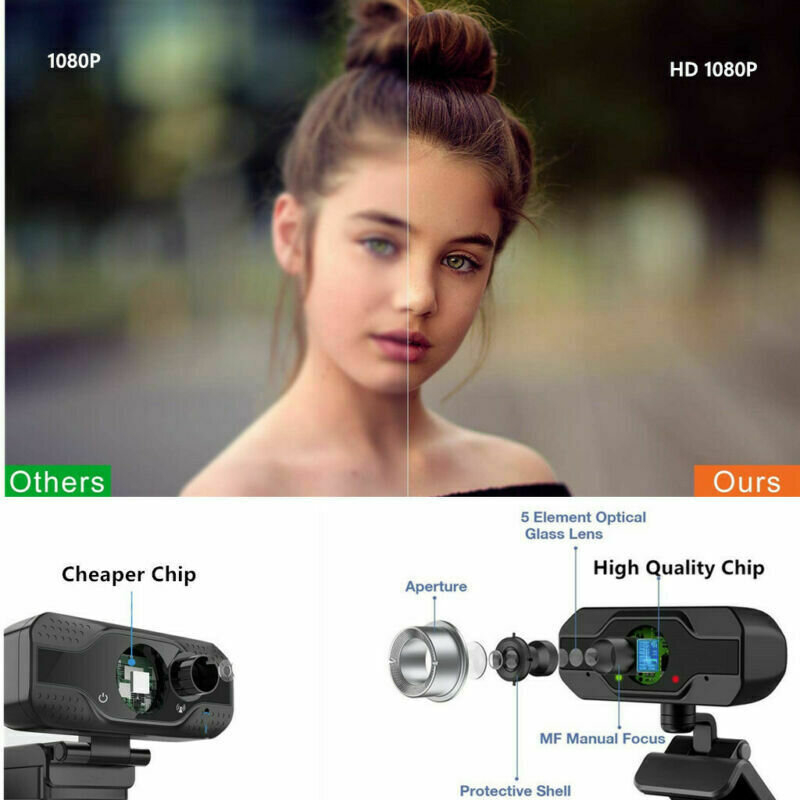 Foto 3 | Cámara Web Sanlin Beans Full Hd 1080p Con Micrófono Para Pc - Venta Internacional.