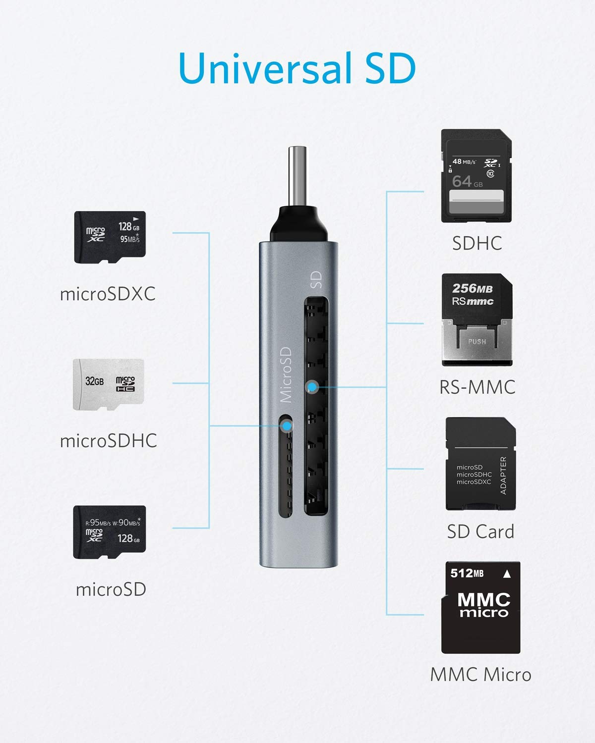 Foto 4 pulgar | Lector De Tarjetas Sd Memoria Usb C 2 En 1 Anker Para Sdxc Sdhc Sd - Venta Internacional.