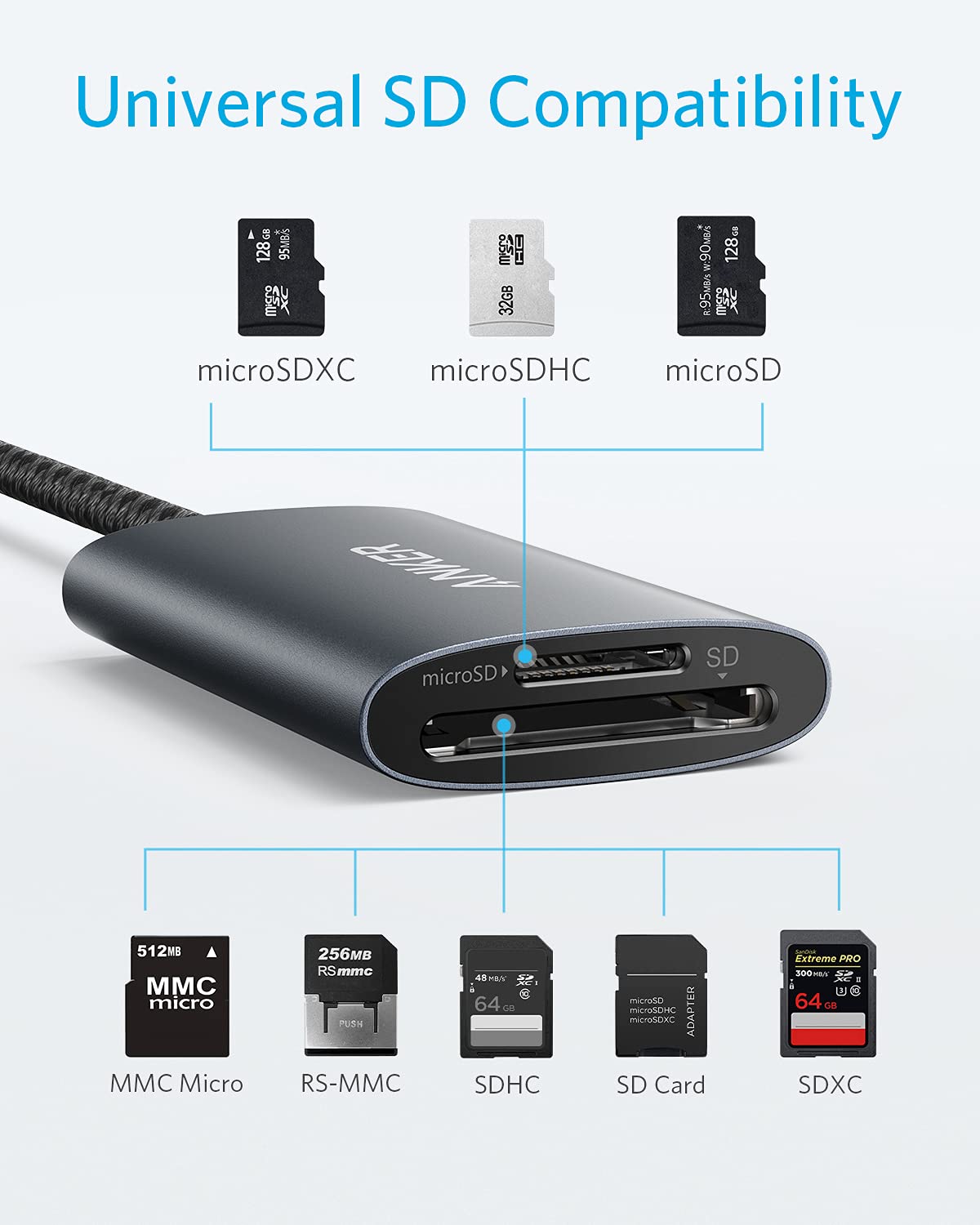 Foto 3 | Lector de Memorias Anker 2 en 1-Venta Internacional