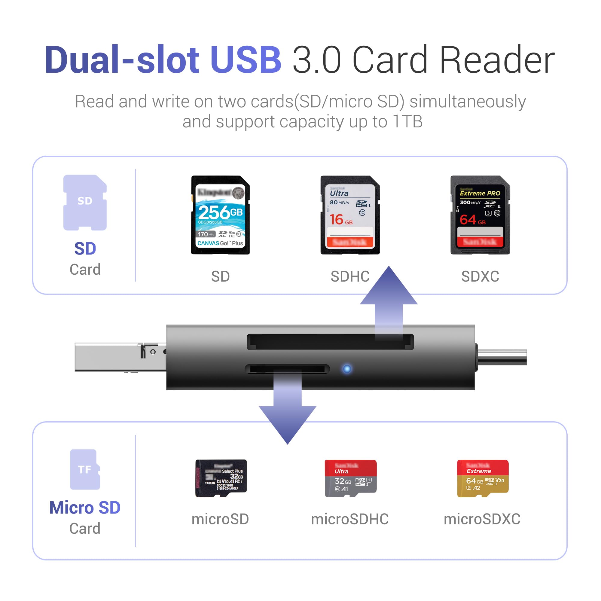 Foto 4 pulgar | Lector De Tarjetas Jjc Portátil De Aleación De Aluminio Usb-c Usb-a Sd/tf Gris - Venta Internacional.