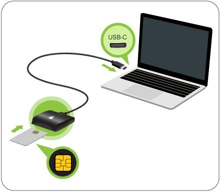 Foto 5 pulgar | Lector De Tarjetas Inteligentes Iogear Usb-c Common Access Cac Gsr205 - Venta Internacional.