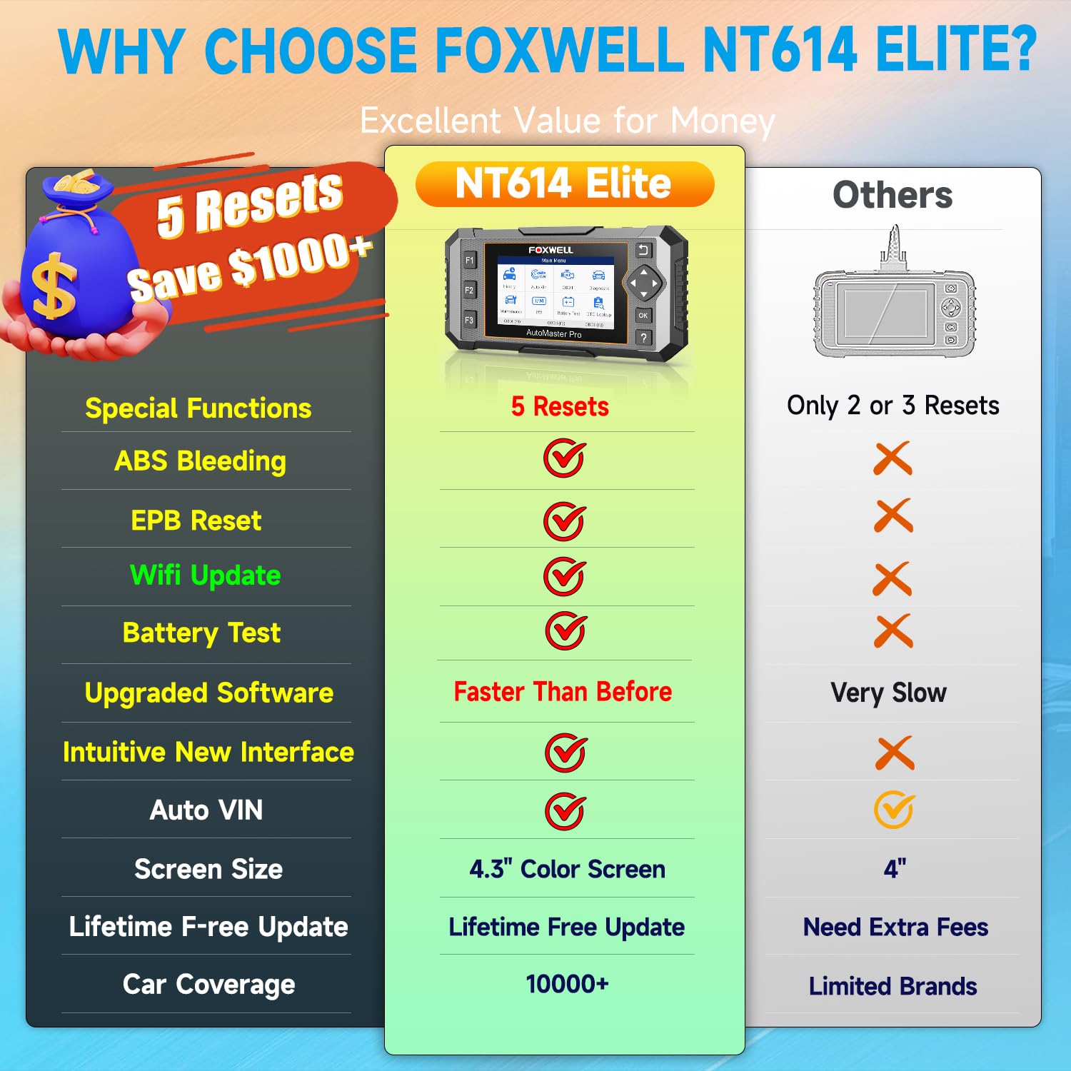 Foto 5 pulgar | Escáner Obd2 Foxwell Nt614 Elite Con 5 Restablecimientos Abs/srs/motor/transmisión - Venta Internacional.