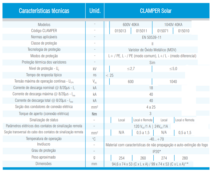 Foto 5 | Supresor Picos Clamper Solar Sistema Fotovoltaico 1000v 40ka