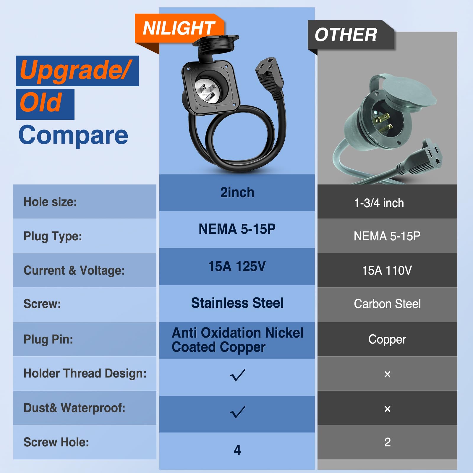 Foto 8 pulgar | Entrada Con Brida Rv Power Nilight, 15 A, 125 V, Puerto Ac Con Cable Etl - Venta Internacional.
