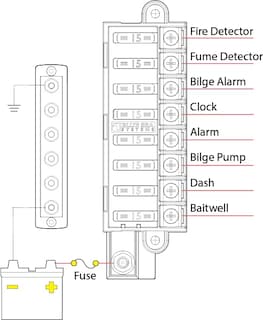 Foto 3 | Bloque De Fusibles Blue Sea Systems 5046 St Blade Compact 8 Circuit - Venta Internacional.