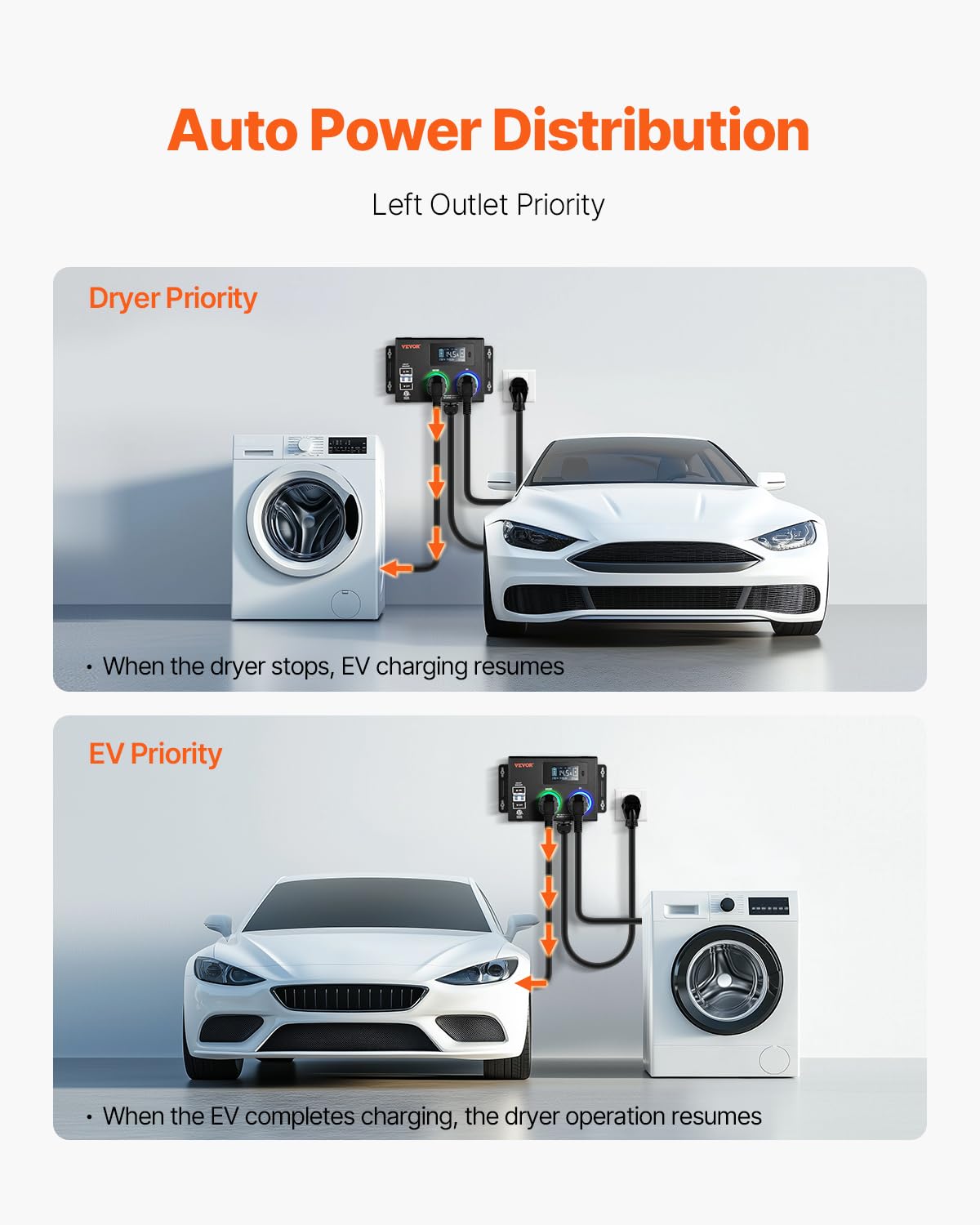 Foto 4 pulgar | Divisor De Potencia Vevor Nema Para Secadora Y Ev 240v 44a/40a - Venta Internacional.