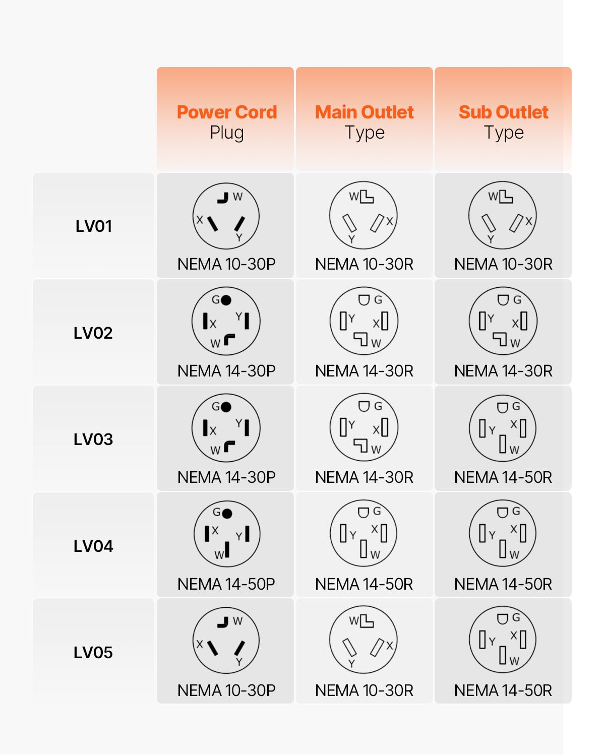 Foto 8 pulgar | Divisor De Potencia Vevor Nema Para Secadora Y Ev 240v 44a/40a - Venta Internacional.