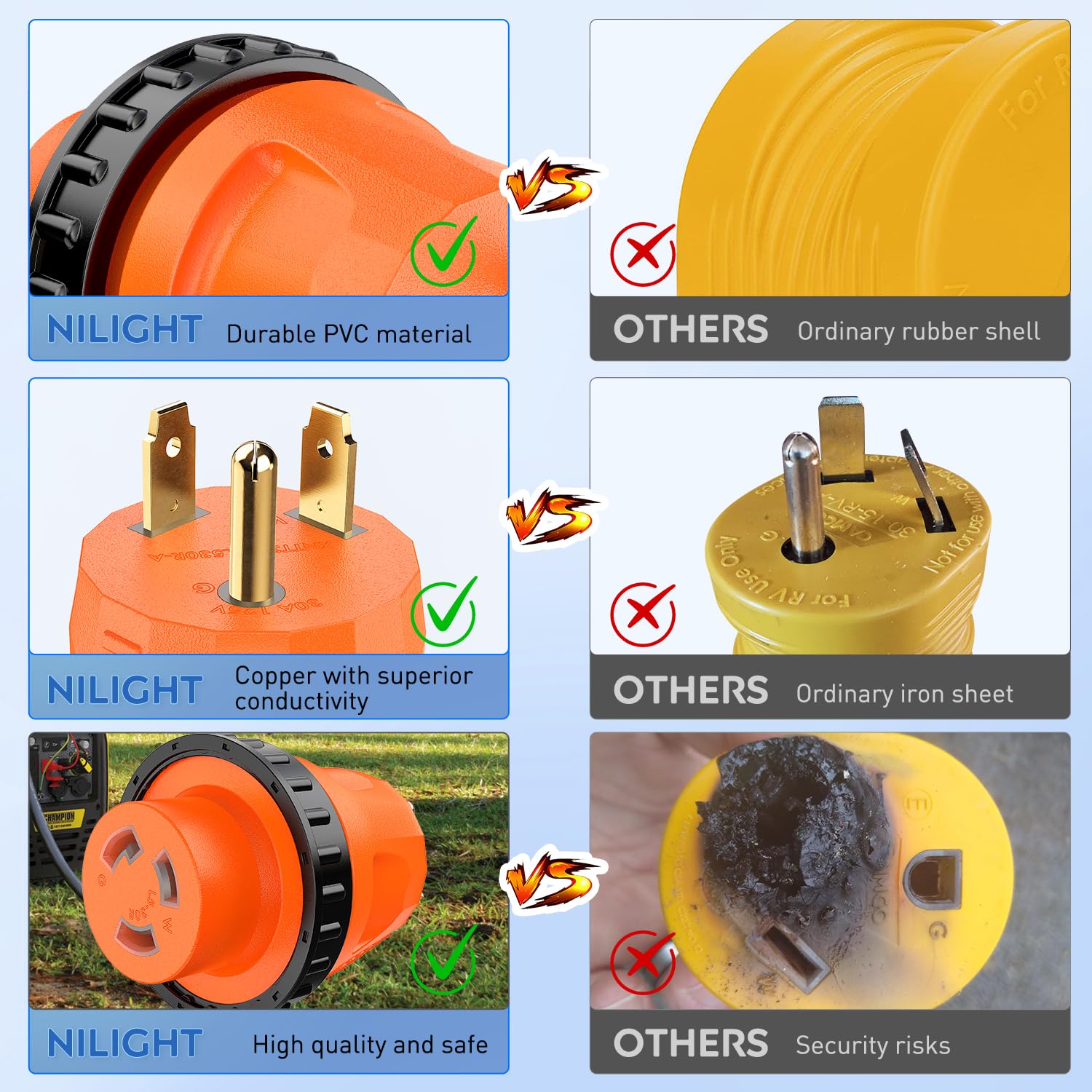 Foto 5 | Adaptador De Corriente Nilight 30a Rv Twist Lock Tt-30p A L5-30r - Venta Internacional.