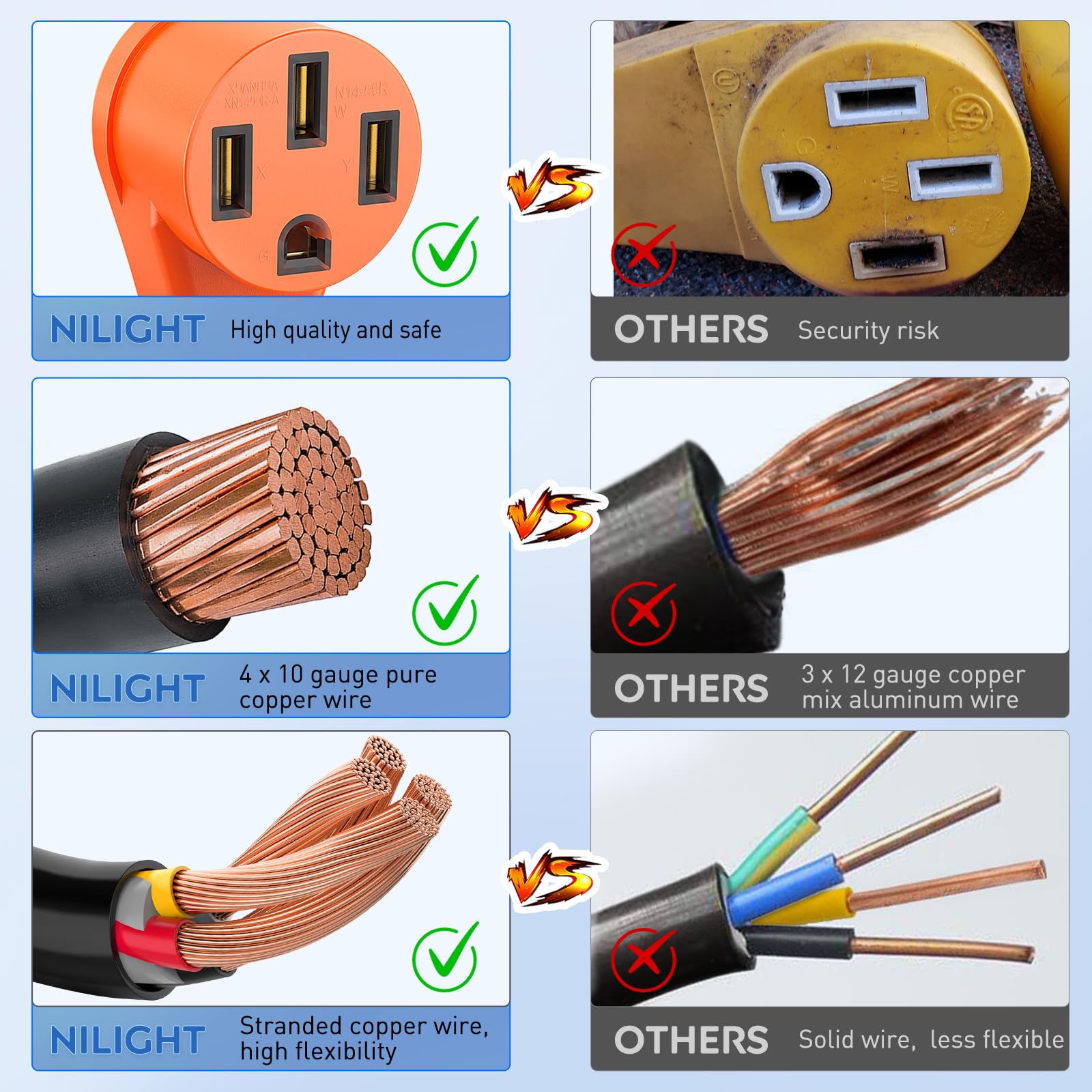 Foto 7 | Cable Adaptador De Cargador Ev Nilight De 30 A A 50 A, 4 Clavijas, 10 Awg - Venta Internacional.