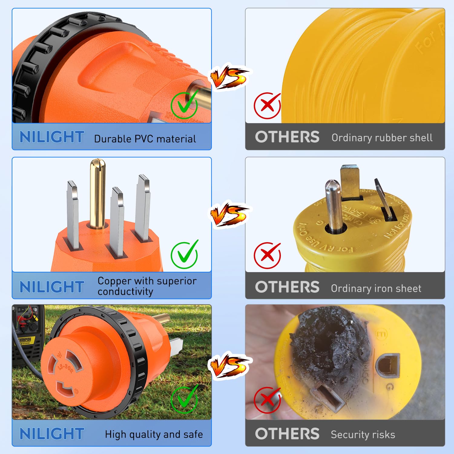 Foto 6 pulgar | Adaptador De Corriente Nilight 50a Macho A 30a Hembra Rv Twist Lock - Venta Internacional.