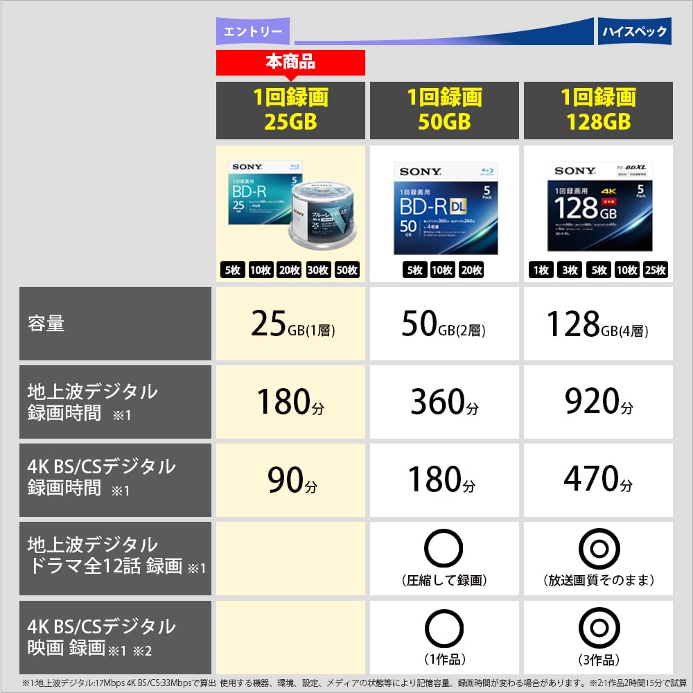 Foto 4 pulgar | Disco Blu-ray De 50 Gb, Grabable 4 Veces, Paquete De 50 Hojas Sony - Venta Internacional.