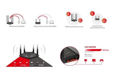 Foto 3 | Ruteador Gigabit Inalámbrico de Doble Banda Ac1200 Mr30g Mercusys By Tp-link