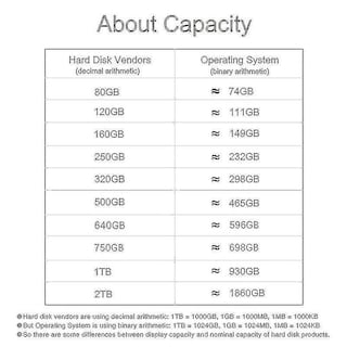 Foto 5 | Venta Internacional-Caja de Disco Duro Móvil Ssd Httn 4 Tb Usb 3.1