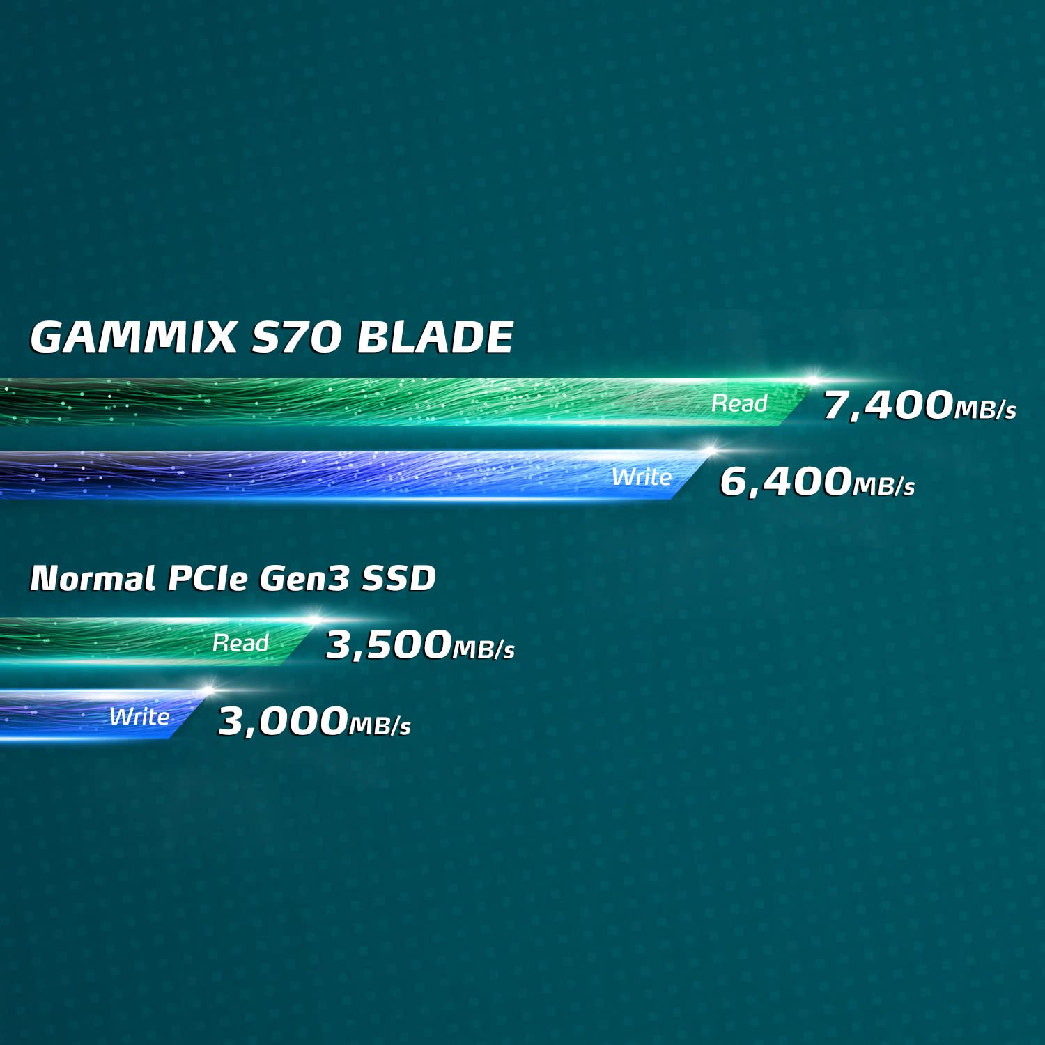 Foto 7 pulgar | Ssd Xpg Gammix S70 Blade De 4 Tb Pcie Gen4 M.2 2280 Ps5 - Venta Internacional.