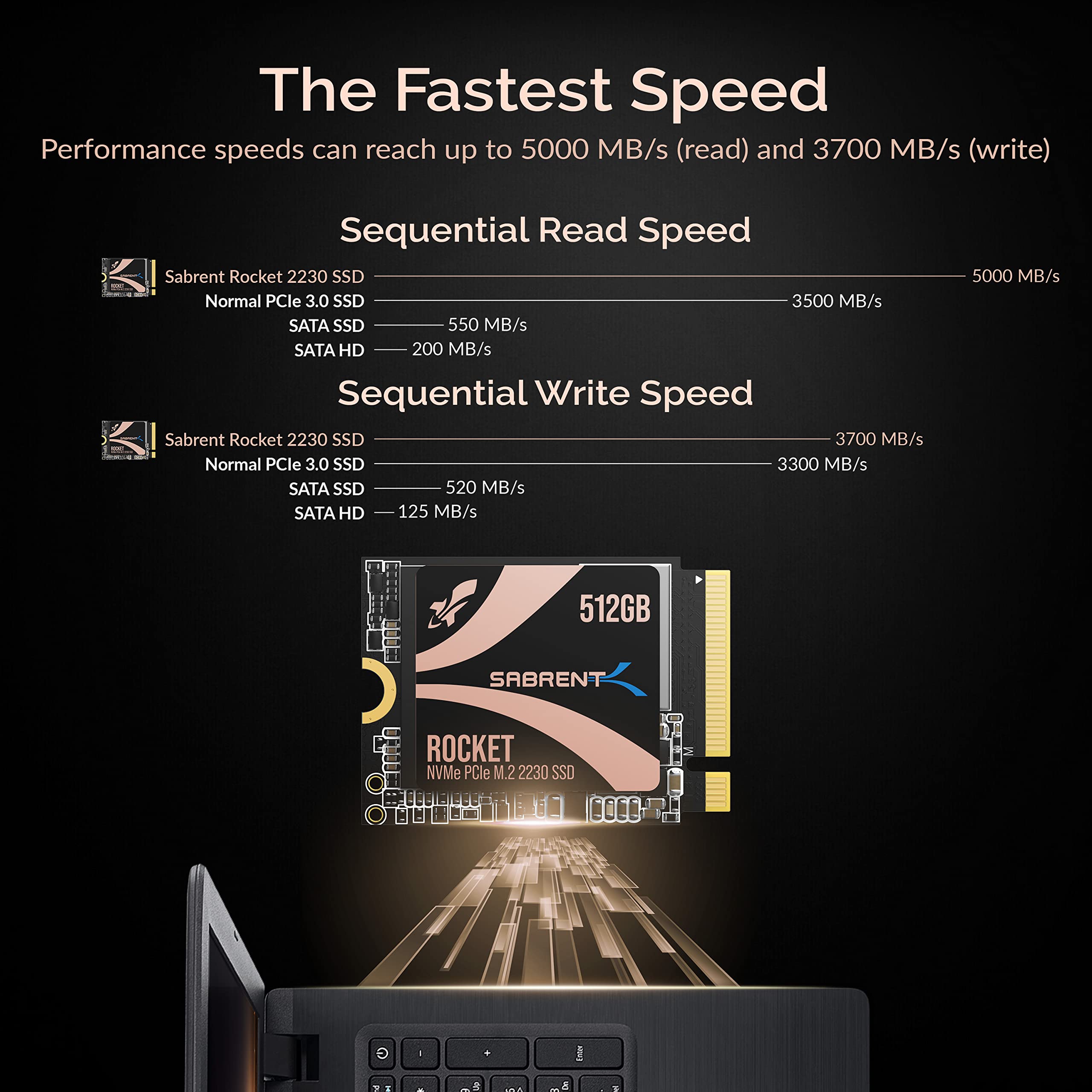 Foto 7 pulgar | Ssd Sabrent Rocket 2230 Nvme 4.0 512 Gb Pcie 4.0 M.2 2230 - Venta Internacional.