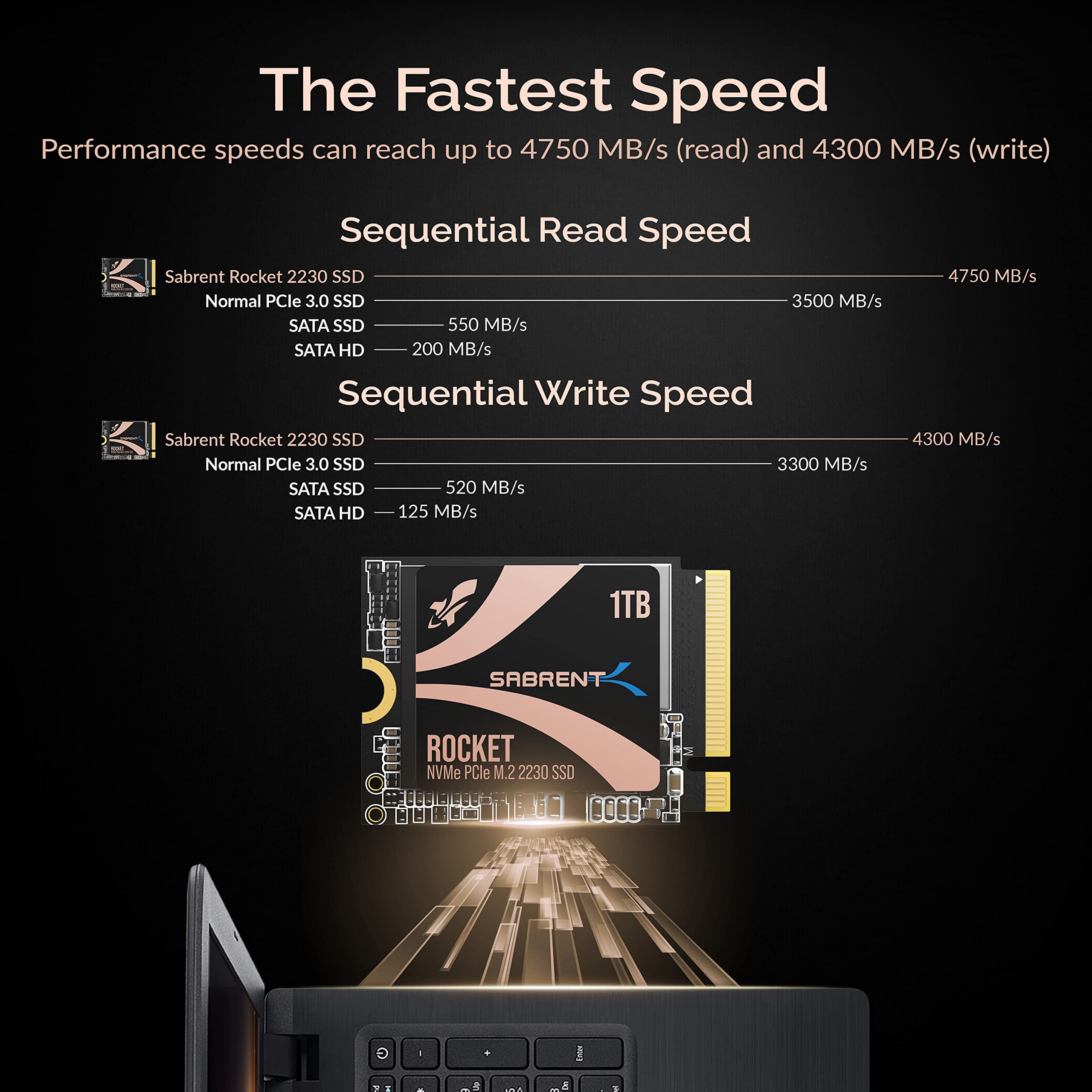 Foto 6 | Ssd Sabrent Rocket 2230 Nvme 4.0 Pcie 4.0 M.2 2230 De 1 Tb - Venta Internacional.
