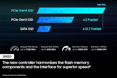 Foto 6 | Ssd Samsung 980 Pro Pcie Gen 4 Nvme M.2 De 2 Tb Con Disipador Térmico Ps5 - Venta Internacional.