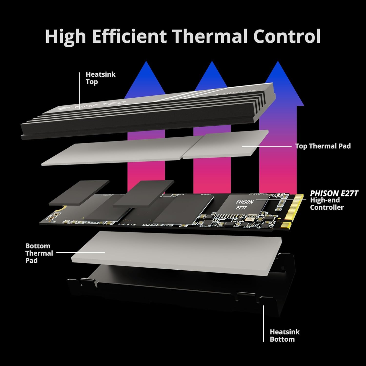 Foto 5 pulgar | Unidad Interna De Estado Sólido Timetec Pcie 4.0 Nvme De 1 Tb - Venta Internacional.