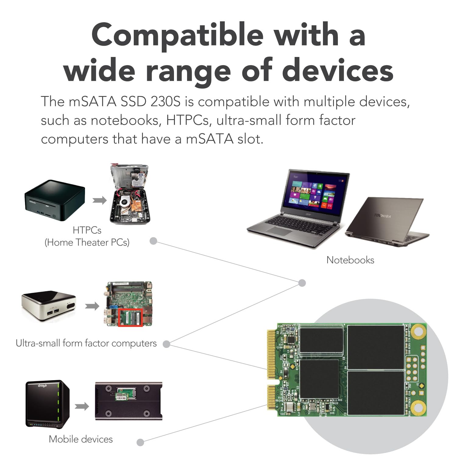 Foto 6 pulgar | Ssd Transcend Ts128gmsa230s 128 Gb Sata Iii 6 G/s Msata 560 Mb/s - Venta Internacional.