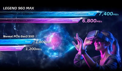 Foto 4 | Ssd Adata Legend 960 Max Pcie Gen4x4 Nvme M.2 De 2 Tb Con Disipador De Calor - Venta Internacional.