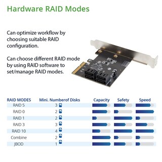 Foto 3 | Tarjeta De Expansión Raid Io Crest De 4 Puertos Sata Iii A Pci-e X2 - Venta Internacional.