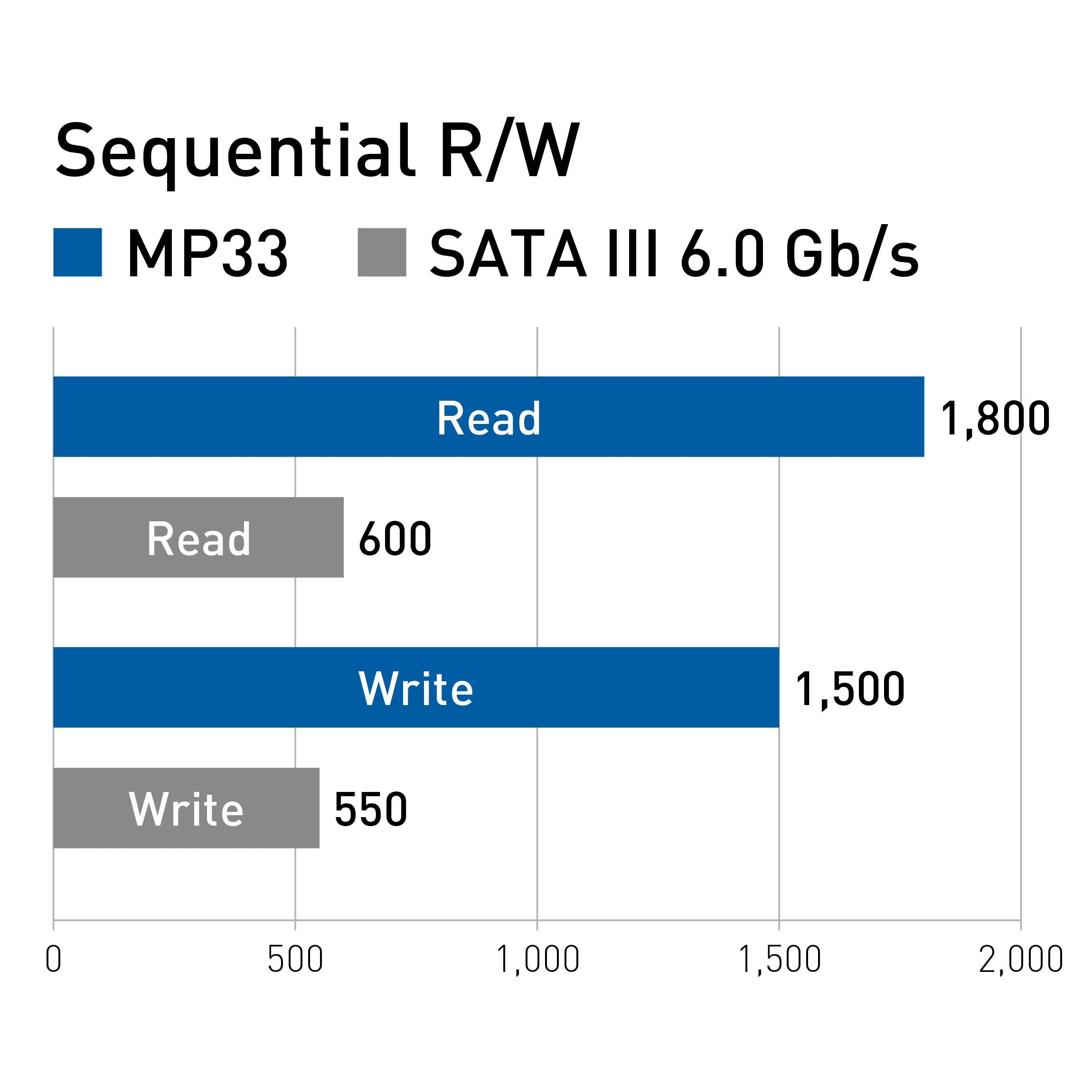 Foto 5 | Unidad De Estado Sólido Ssd Teamgroup Mp33 2tb M.2 2280 Nvme - Venta Internacional.