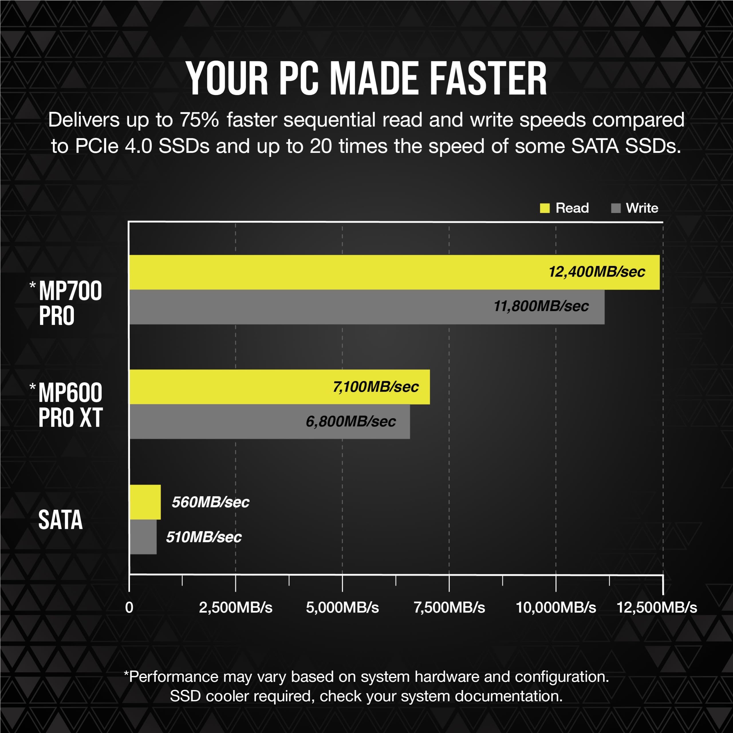 Foto 5 pulgar | Ssd Corsair Mp700 Pro M.2 Pcie Gen5 X4 Nvme 2.0 De 2 Tb - Venta Internacional.