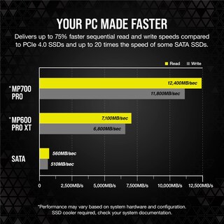 Foto 4 | Ssd Corsair Mp700 Pro M.2 Pcie Gen5 X4 Nvme 2.0 De 2 Tb - Venta Internacional.