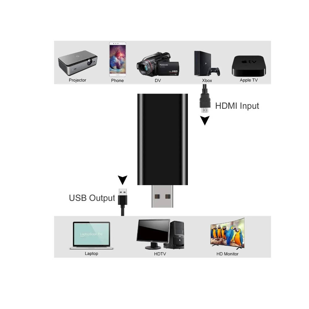 Foto 3 pulgar | Tarjeta de Captura de Video y Audio Hdmi A Usb 1080p Usb 2.0 Malubero color Negro