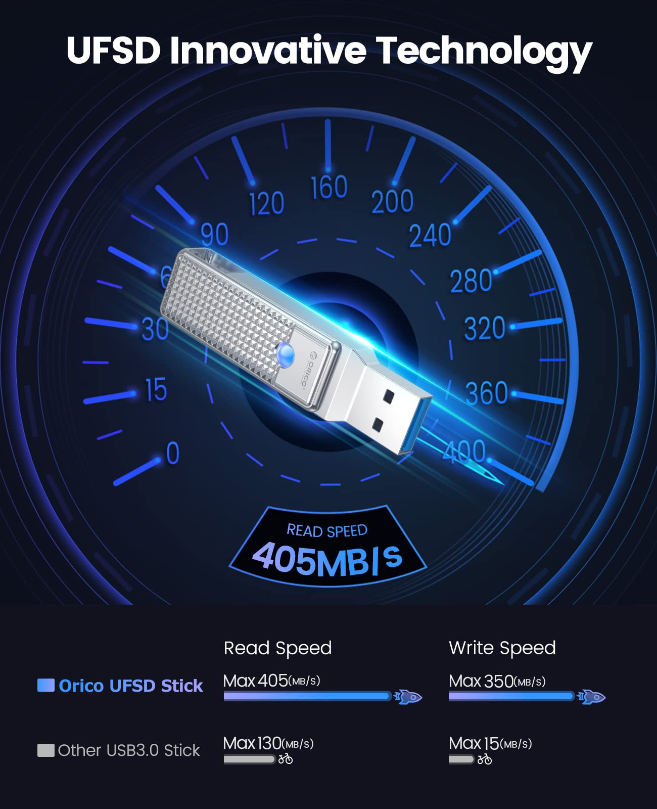 Foto 3 pulgar | Unidad Flash Orico De 128 Gb Ufsd Usb-c 3.2 Gen 1 Para Macbook - Venta Internacional.