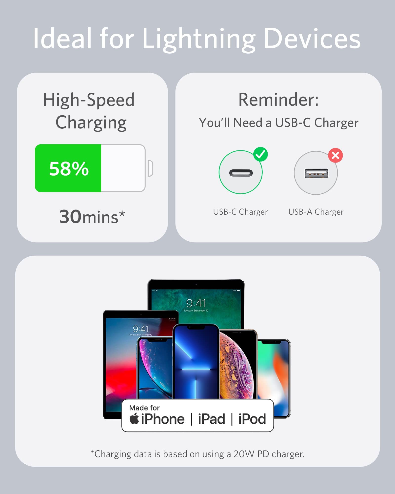 Foto 5 | Cable Usb-c A Lightning Anker 641 Powerline Iii Flow De 6 Pies - Venta Internacional.