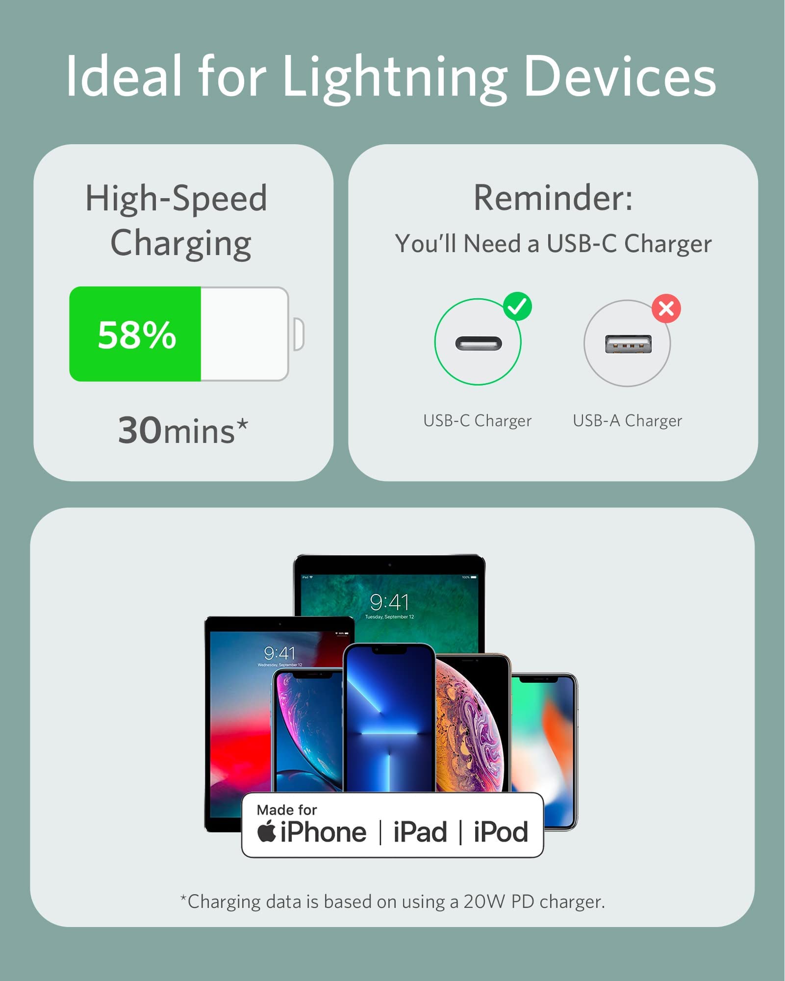 Foto 5 | Cable Usb-c A Lightning Anker 641 Powerline Iii Flow De 6 Pies - Venta Internacional.