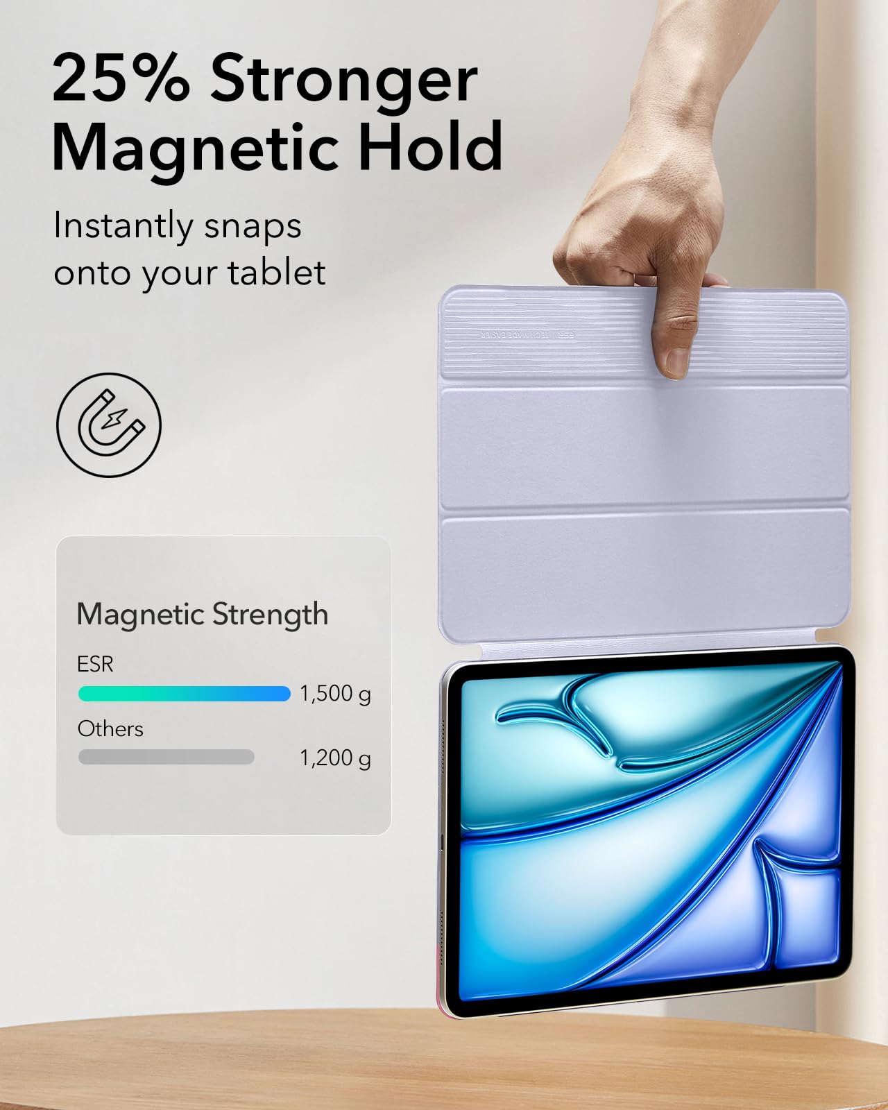 Foto 4 | Funda Esr Para Ipad Air M3/m2 De 11 Pulgadas (2025/2024), Color Morado Claro - Venta Internacional.