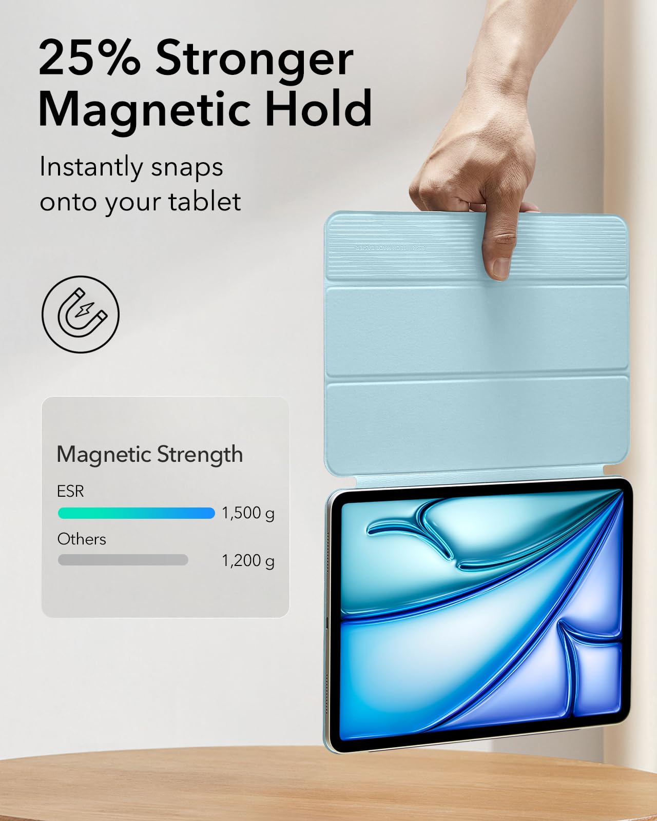 Foto 5 pulgar | Funda Esr Para Ipad Air M3/m2 De 11 Pulgadas (2025/2024), Color Azul Claro - Venta Internacional.
