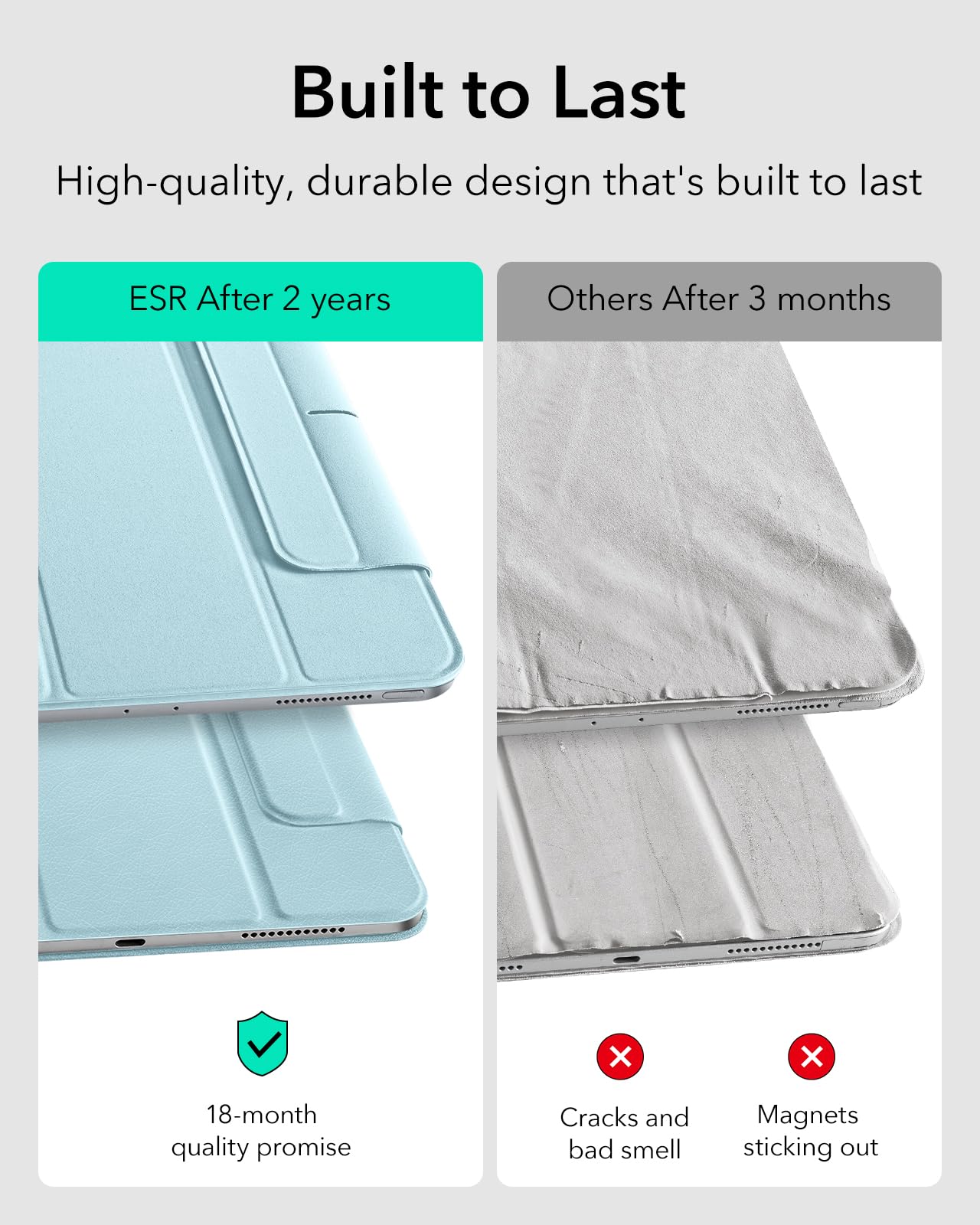 Foto 6 pulgar | Funda Esr Para Ipad Air M3/m2 De 11 Pulgadas (2025/2024), Color Azul Claro - Venta Internacional.