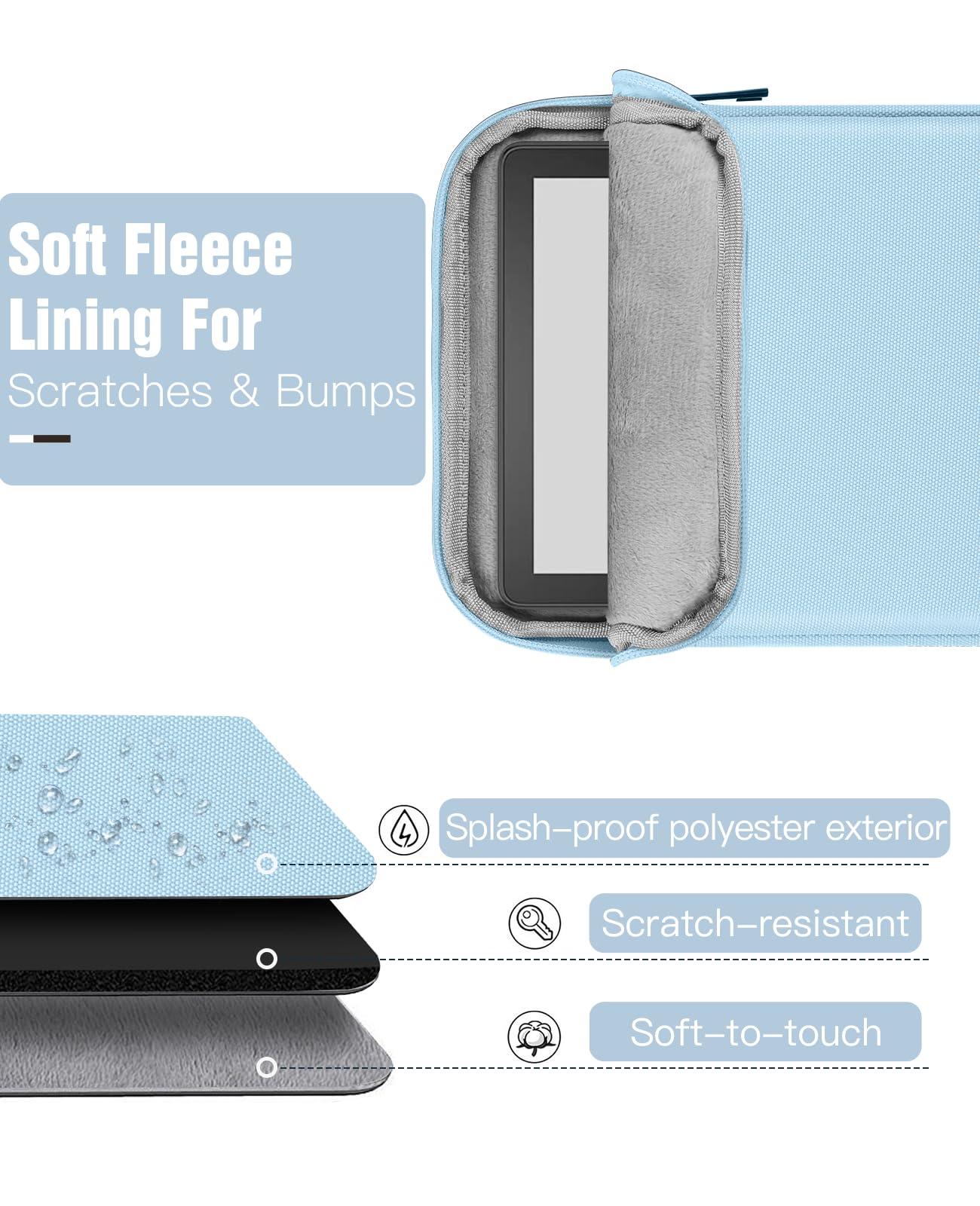 Foto 4 | Funda Para Tablet Timovo Para Ipad Mini 7/6/5/4/3/2/1  Color Azul Claro - Venta Internacional.