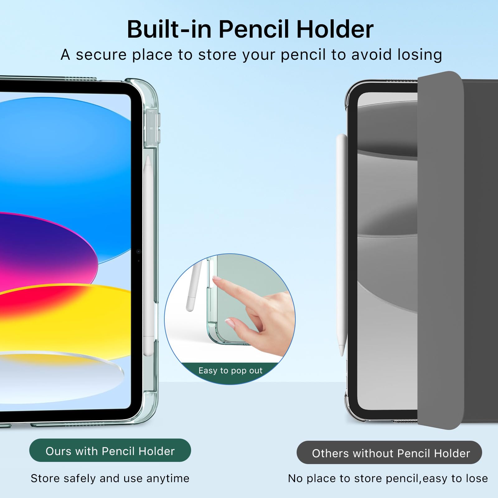 Foto 6 | Funda Moko Para Ipad De 11 Pulgadas (a16) De 11.ª Y 10.ª Generación Con Soporte Para Lápices - Venta Internacional.