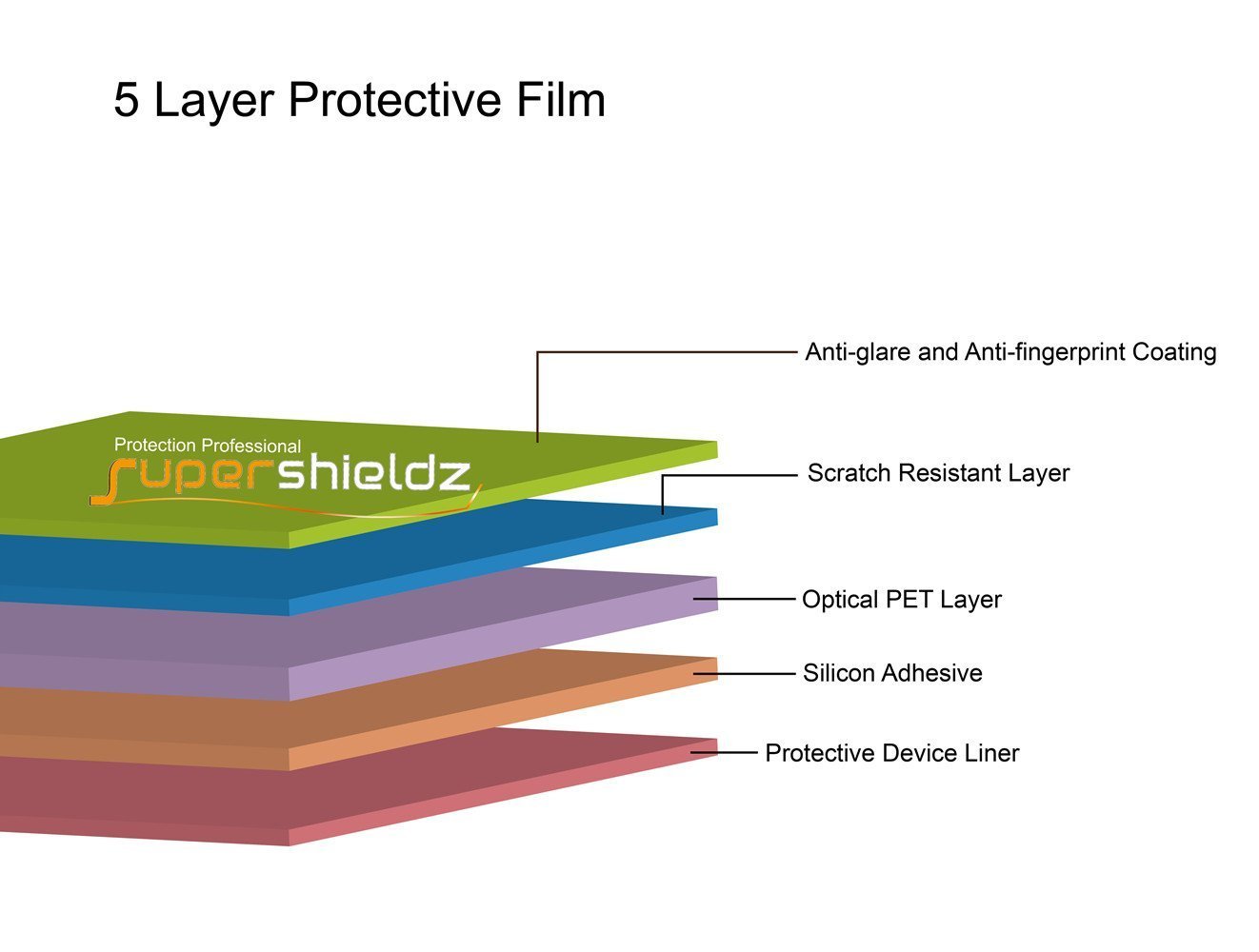 Foto 3 pulgar | Protector De Pantalla Supershieldz Dragon Touch Y88x Pro/plus - Venta Internacional.