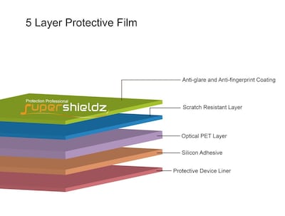 Foto 2 | Protector De Pantalla Supershieldz Dragon Touch Y88x Pro/plus - Venta Internacional.