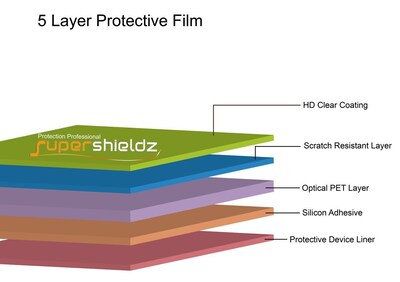Foto 2 | Protector De Pantalla Supershieldz Para Tableta Onn 10.1 (paquete De 3) - Venta Internacional.