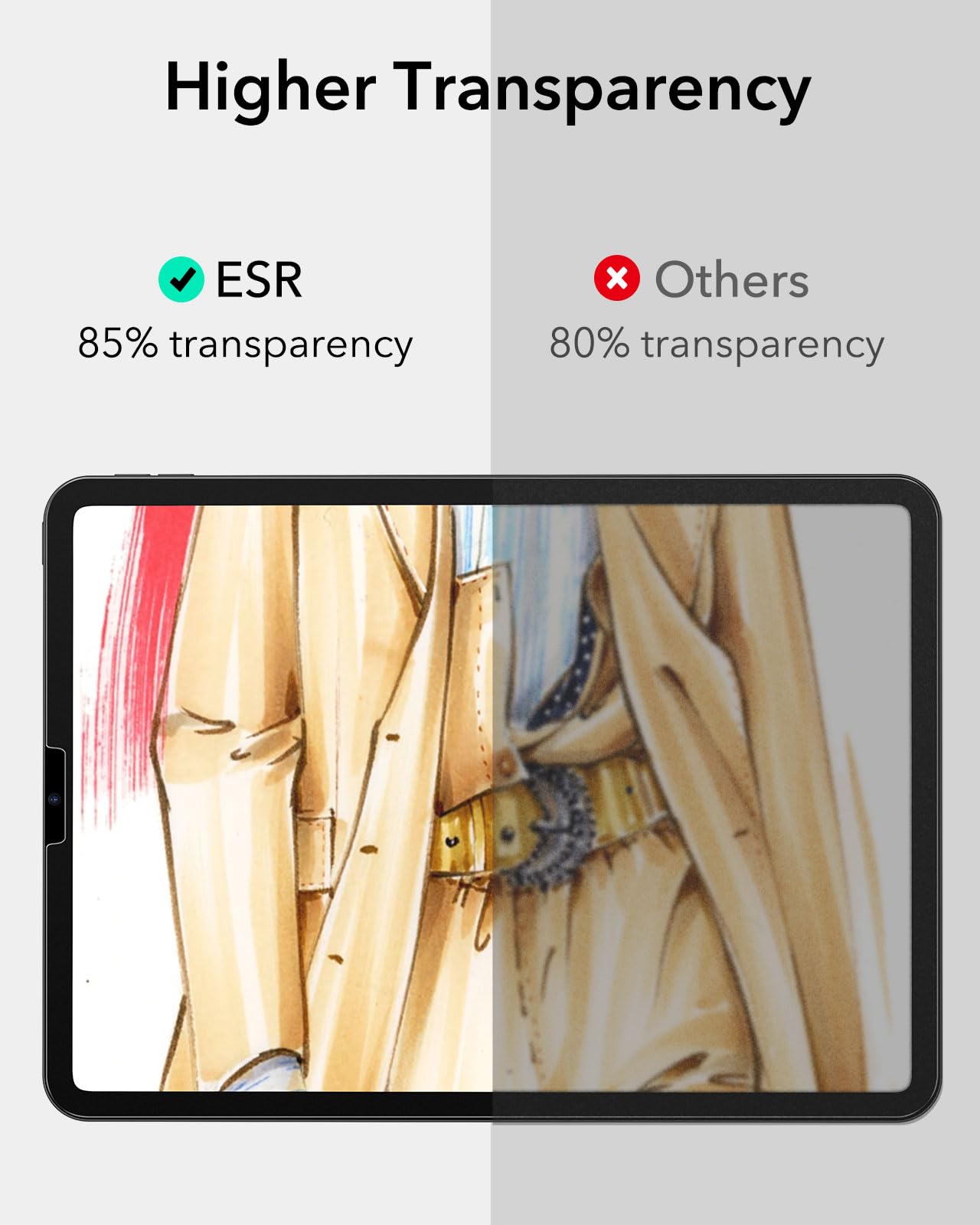 Foto 7 | Protector De Pantalla Esr Paper-feel Para Ipad Air 5/air 4/pro 11 - Venta Internacional.